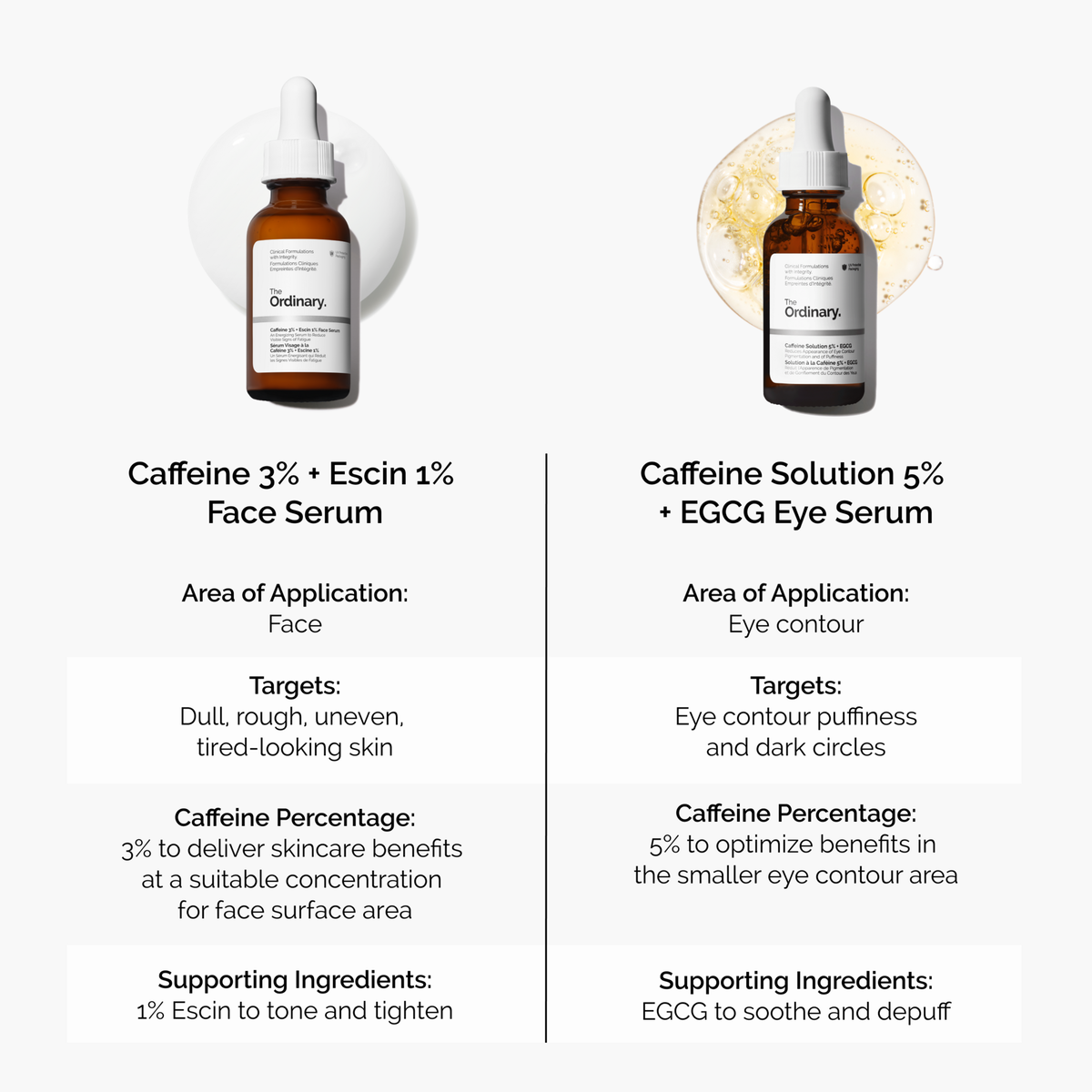 caffeine-3-escin-1-face-serum-f0 caffeine-serum-comparison-graphic.png