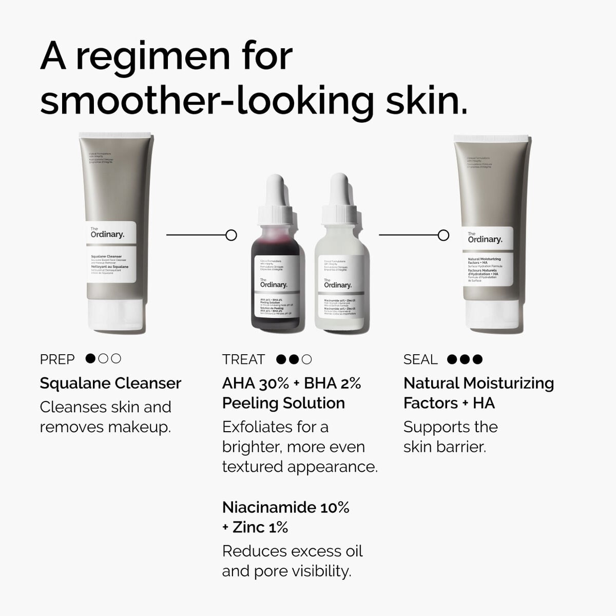 aha-30-bha-2-peeling-solution-q7 ord-aha-bha-peeling-solution-smooth-skin-regimen-graphic.jpg