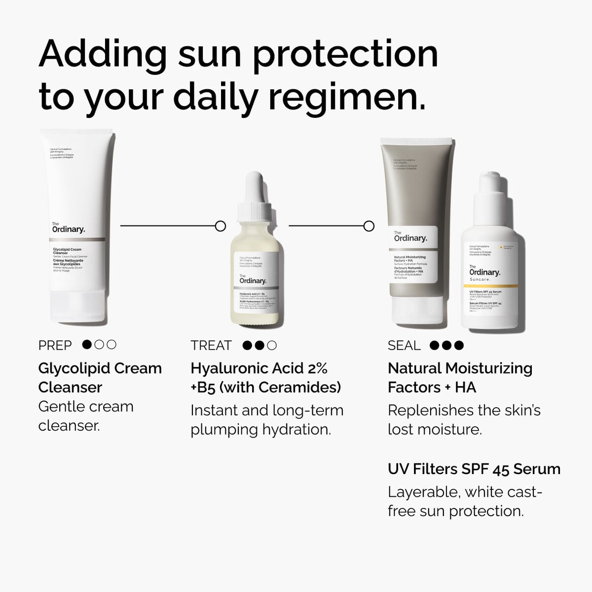 uv-filters-spf-45-serum-r9 uv-filters-spf-45-serum-regimen-graphic.jpg