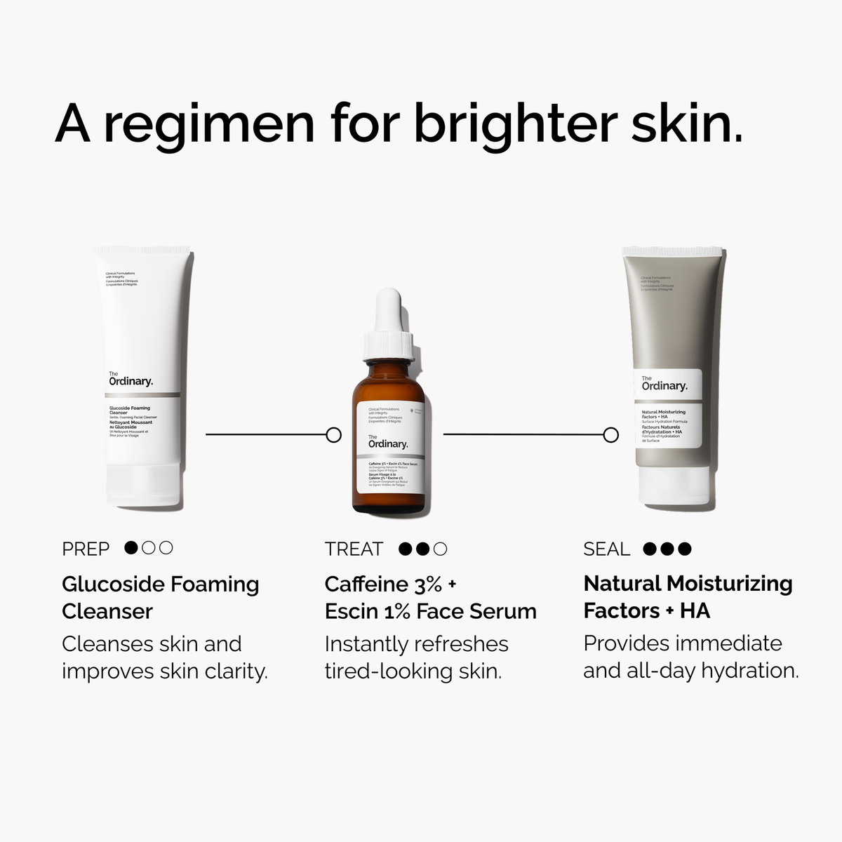 caffeine-3-escin-1-face-serum-f0 ord-caffeine-3pct-escin-1pct-face-serum-regimen-graphic.png