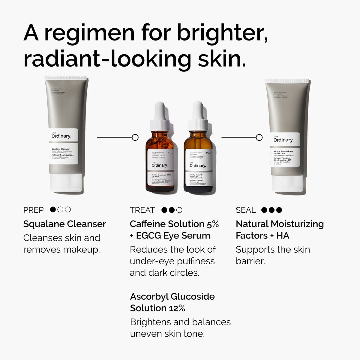 caffeine-solution-5-egcg-eye-serum-b8 ord-caffeine-5pct-egcg-eye-serum-regimen-graphic.jpg