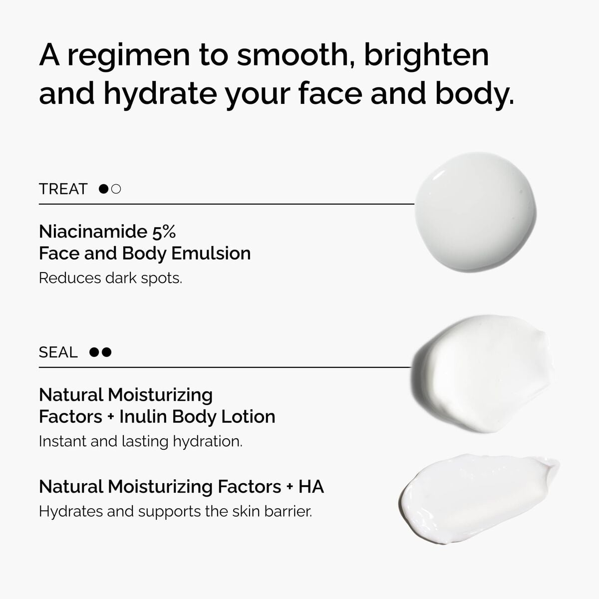 the-face-and-body-set-u2 rdn-the-face-and-body-set-regimen-graphic.jpg